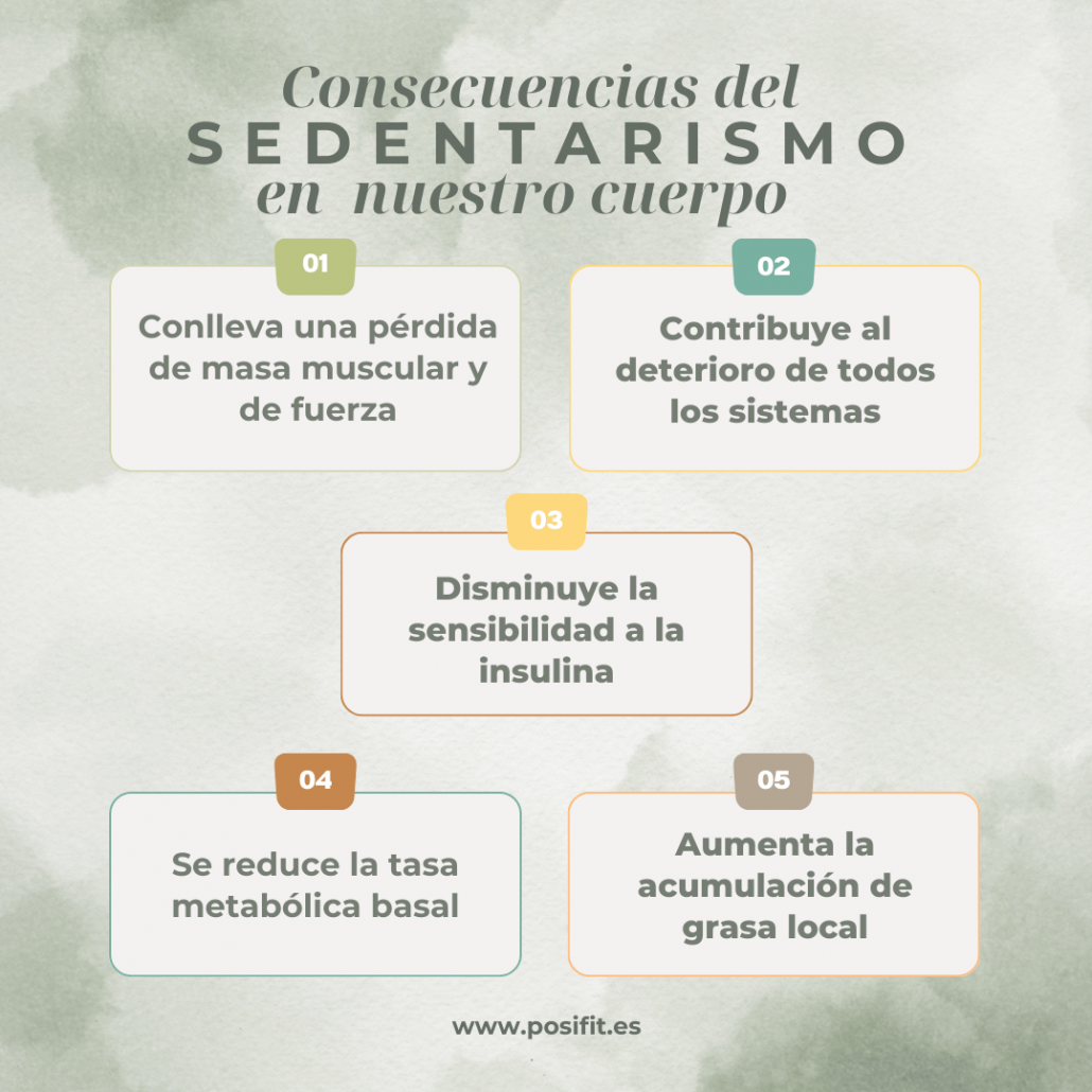 efectos sedentarismo